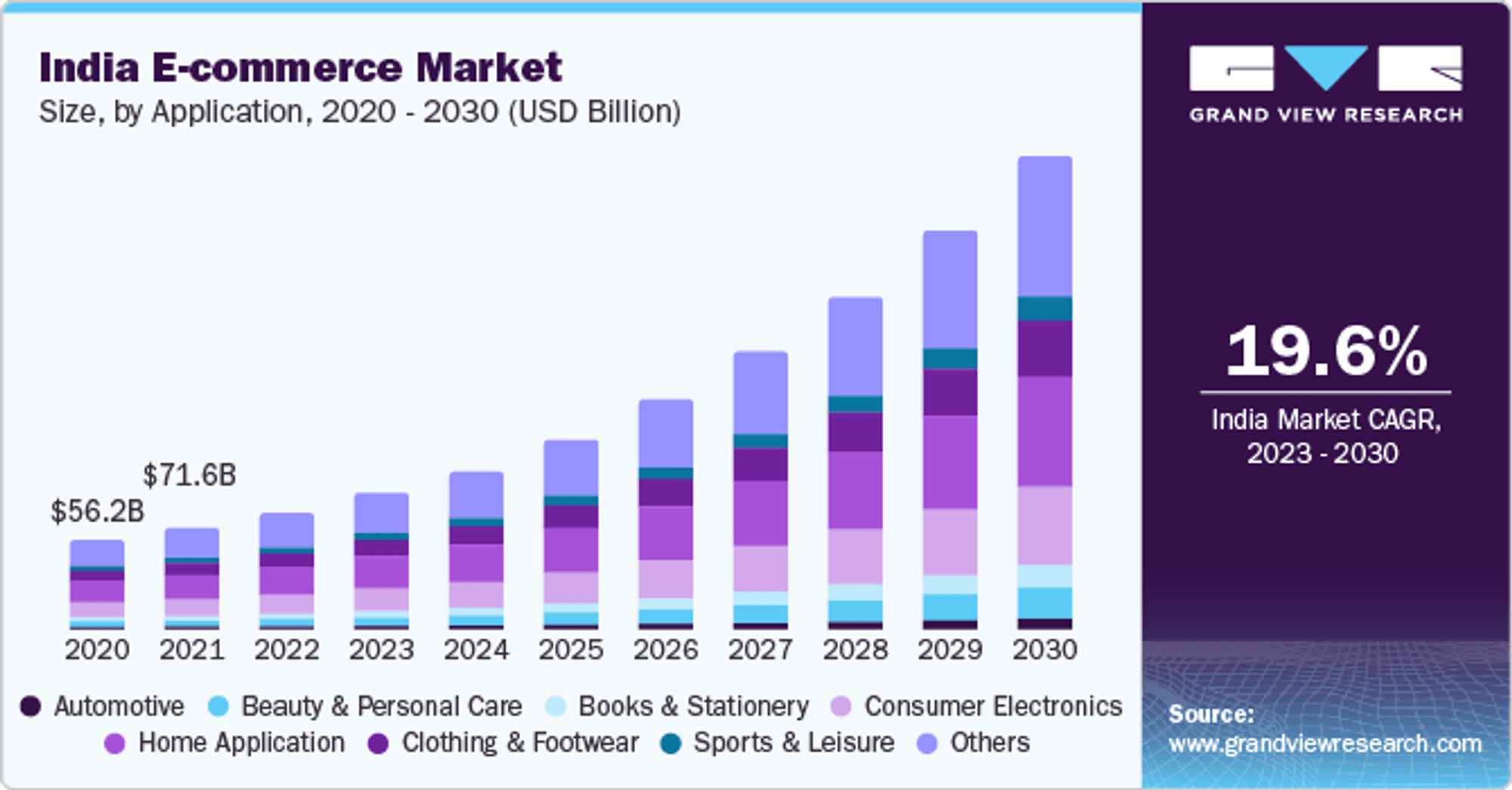 India e-commerce market