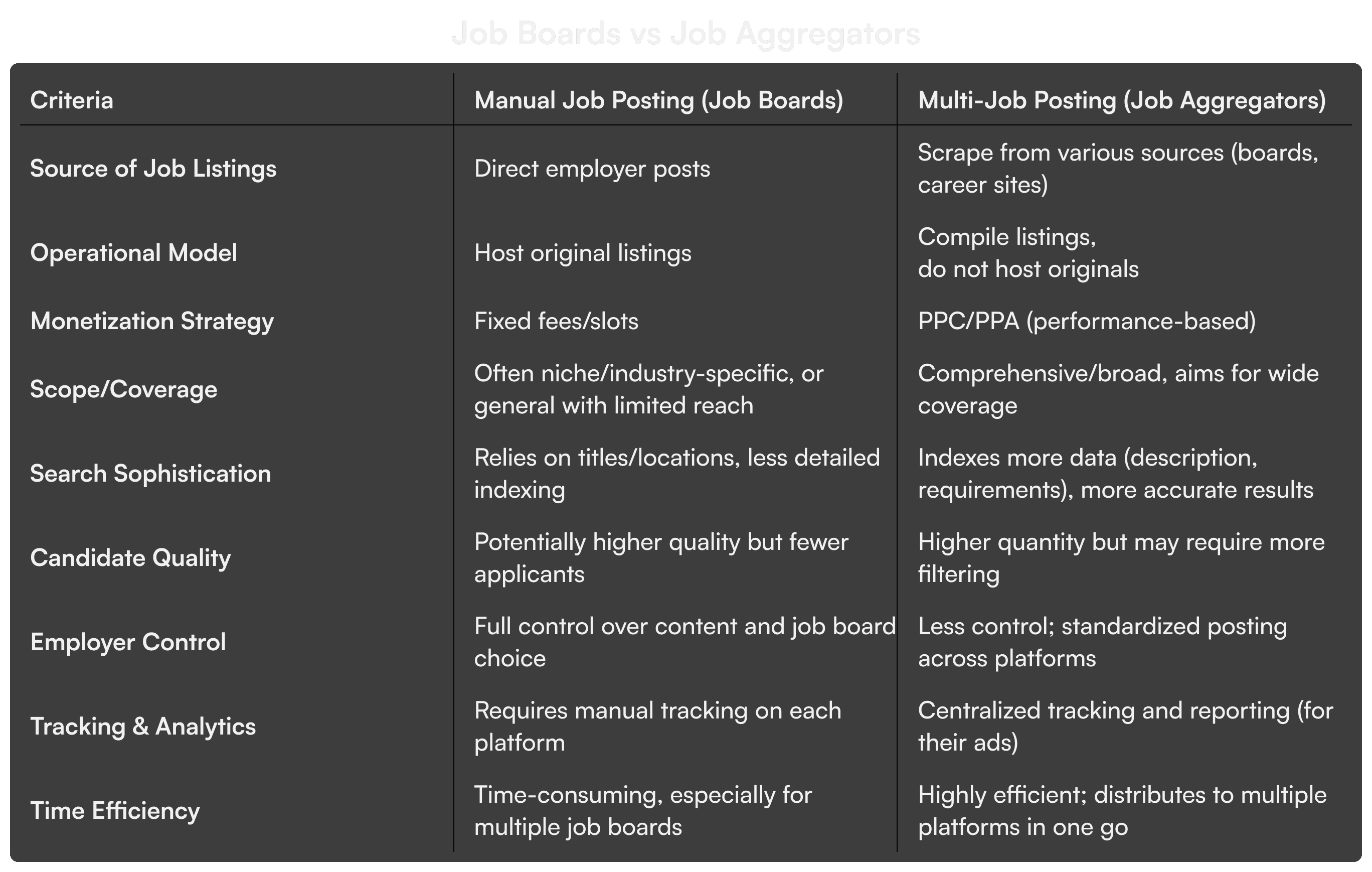 Job Boards vs Job Aggregators