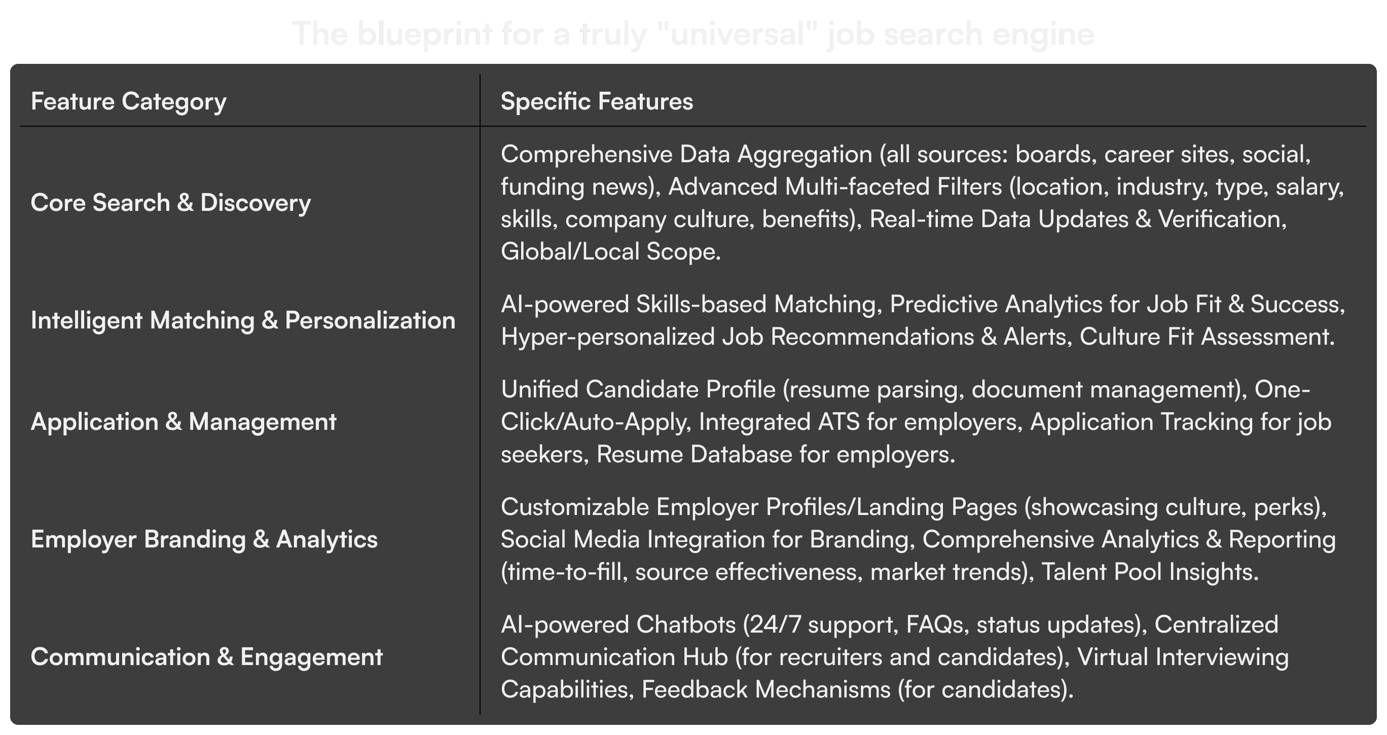 The blueprint for a truly universal job search engine