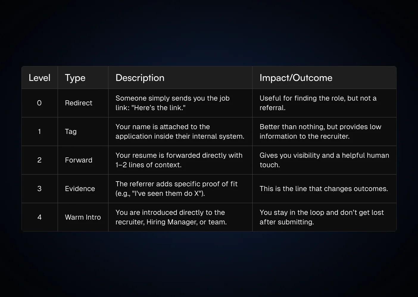 The-Referral-Ladder-Comparing-Referral-Quality