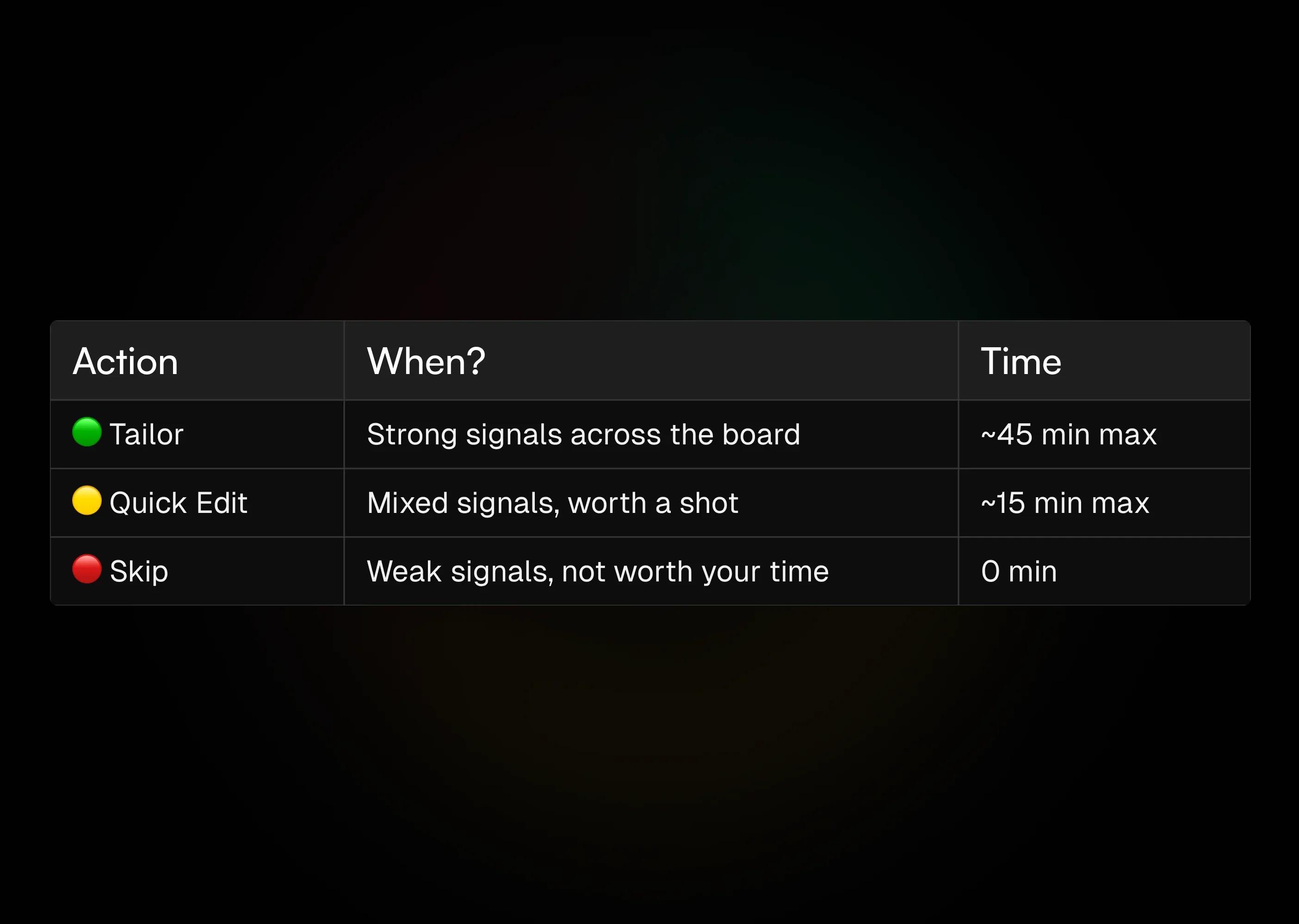 The-Recency-Framework-Table