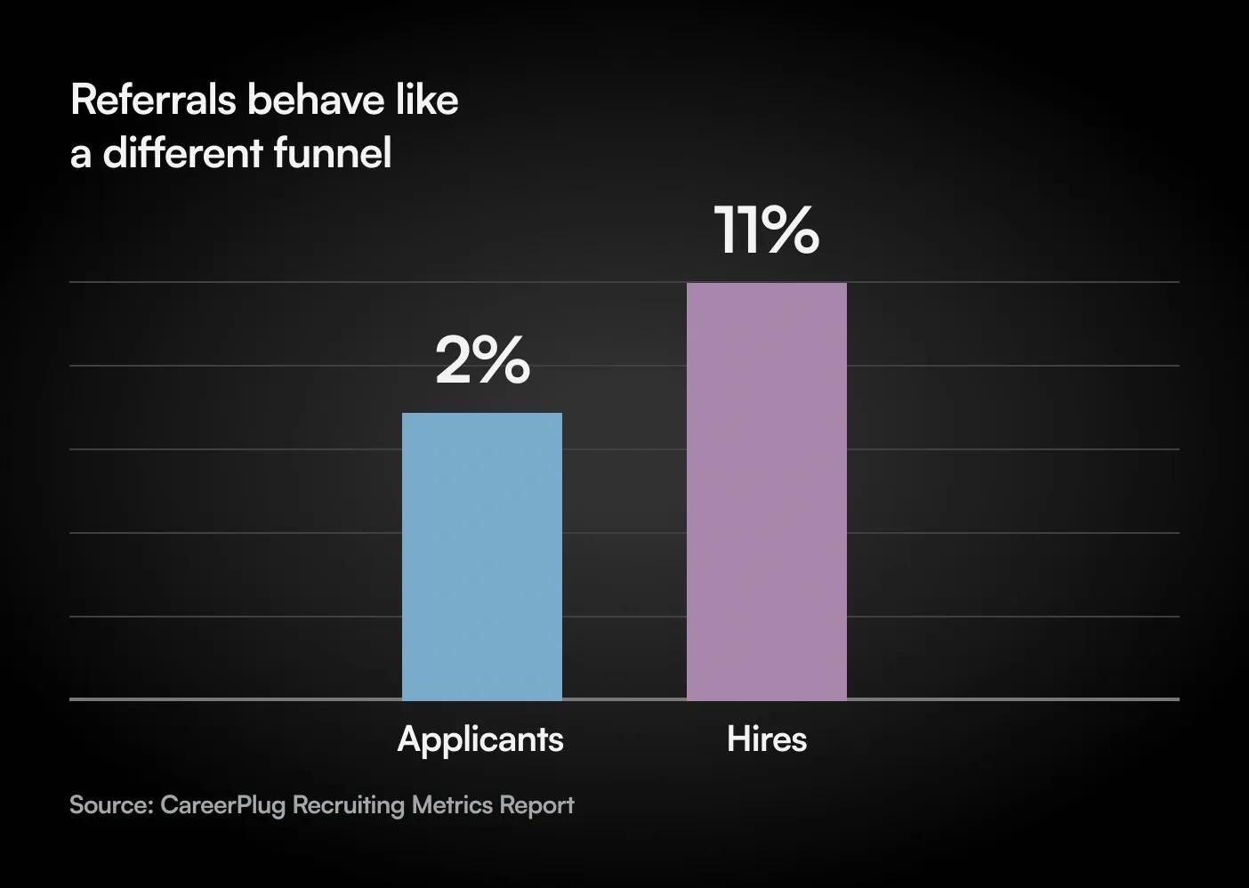 What-a-referral-actually-changes