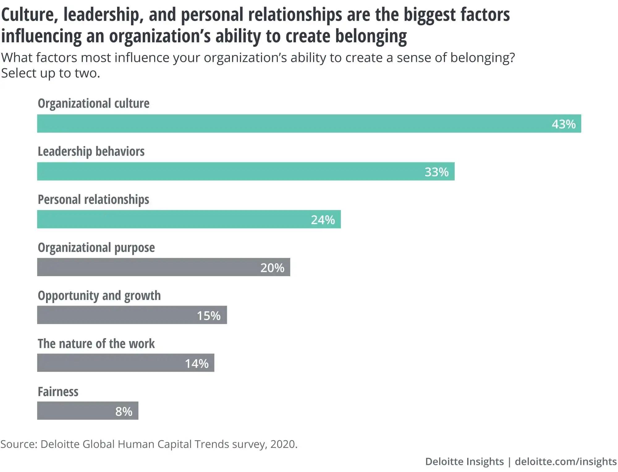 biggest factors influencing an organization